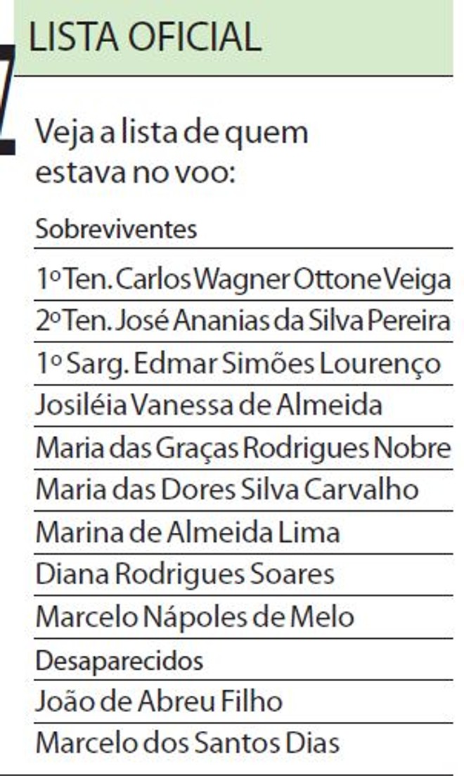 Veja a lista de quem estava no vôo |