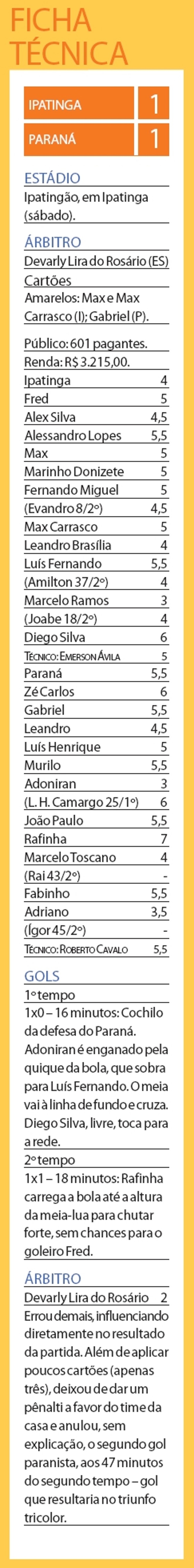 Veja a ficha técnica do jogo |
