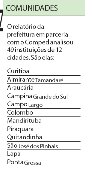 Veja as cidades analisadas pela prefeitura em parceria com o Comped |