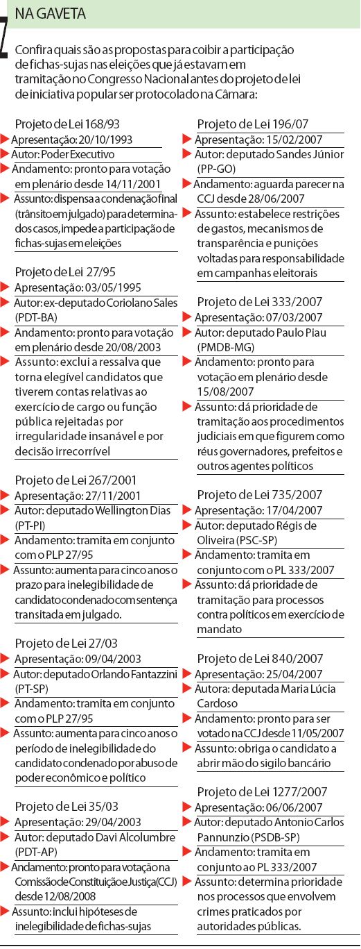 Confira quais são as propostas para coibir a participação de fichas-sujas nas eleições |