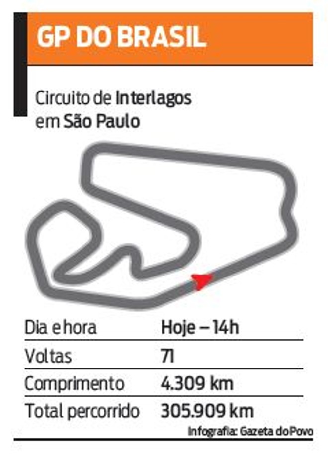Veja o mapa do circuito de Interlagos | 