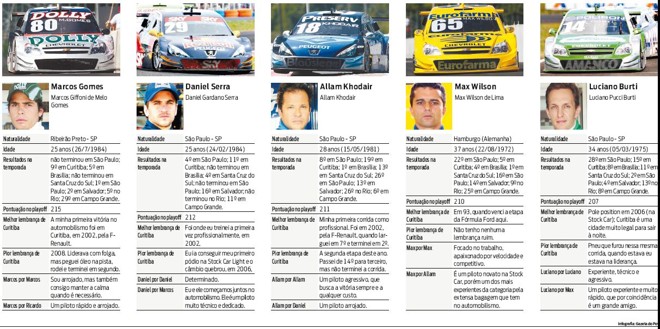 Conheça mais candidatos ao título | 