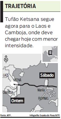 Veja a trajetória do Tufão Ketsana |