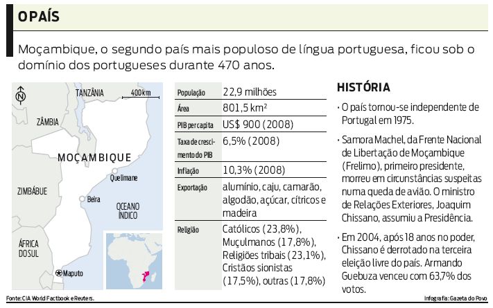 Saiba um pouco mais sobre Moçambique |