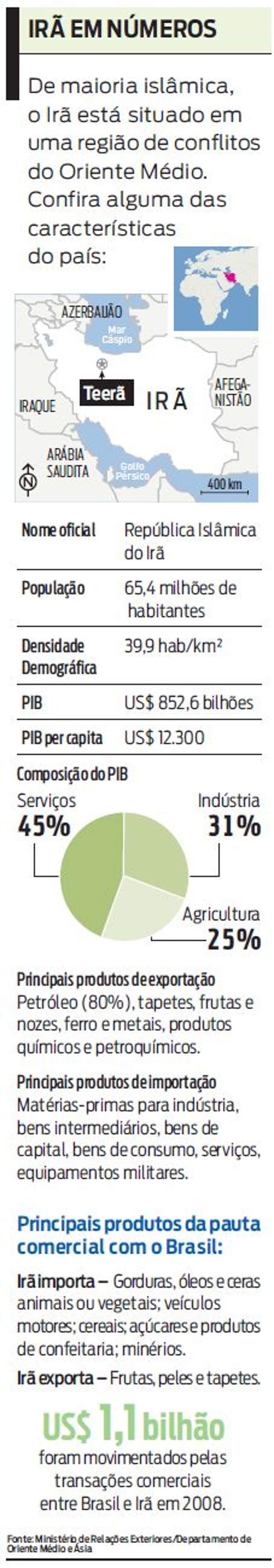 Saiba mais sobre a República Islâmica do Irâ | 