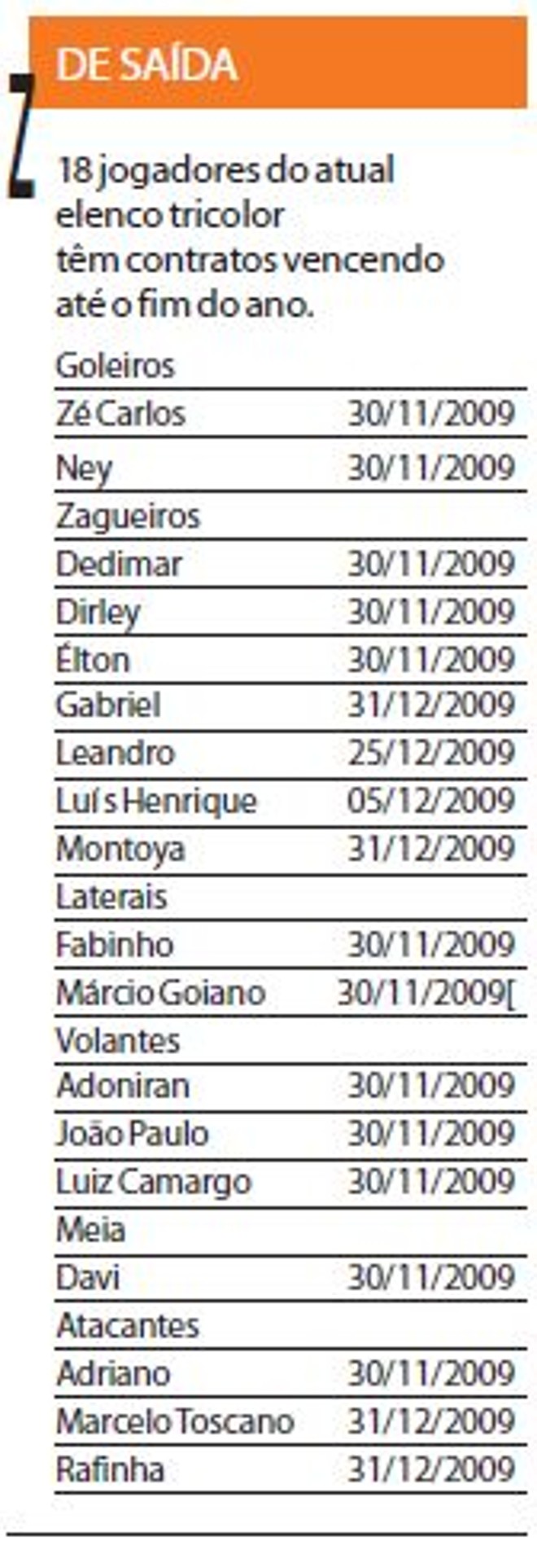 Confira os jogadores do Paraná com contrato prestes a vencer |