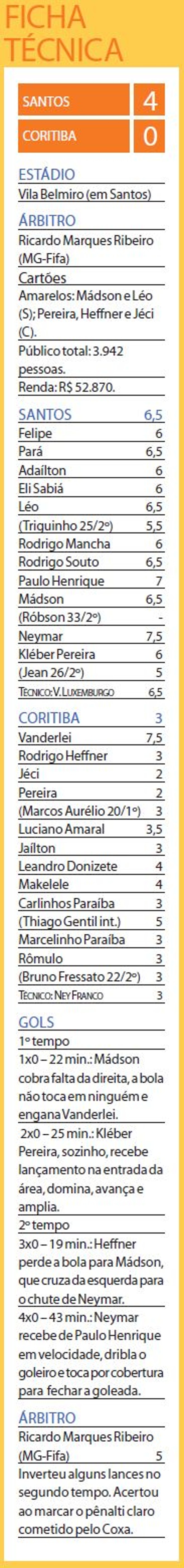 Ficha Técnica | 