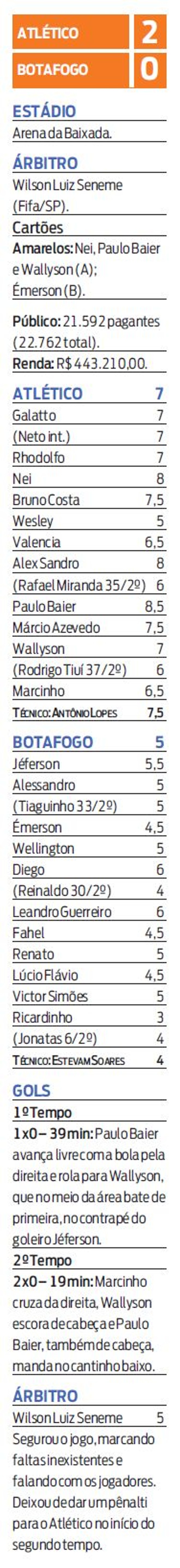 Confira a ficha técnica do jogo Atlético X Botafogo |