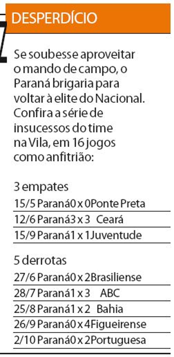 Confira o desempenho do time em 16 jogos como anfitrião | 