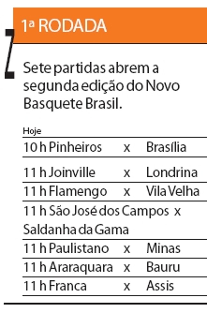 Veja os jogos deste domingo no Novo Basquete Brasil | 