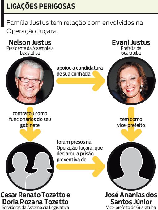Veja mais sobre a família Justus |