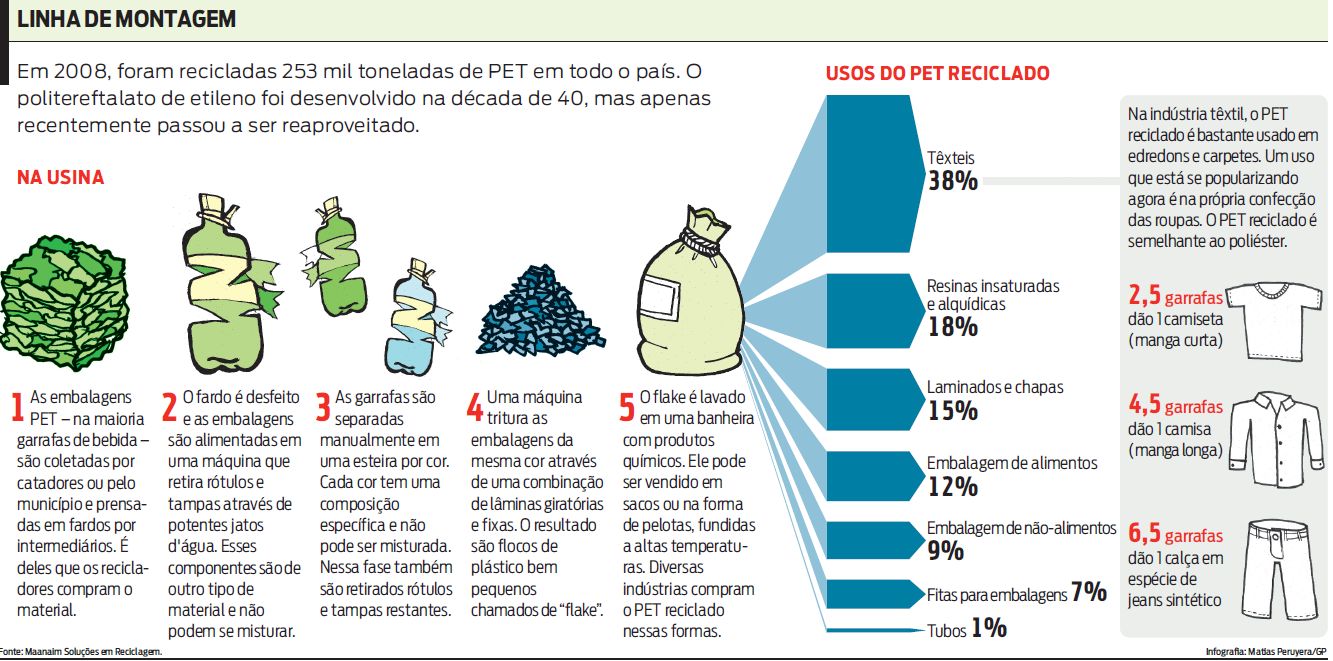 Veja como é a linha de montagem |