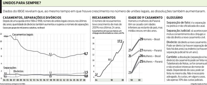 Veja os resultados da pesquisa do IBGE |
