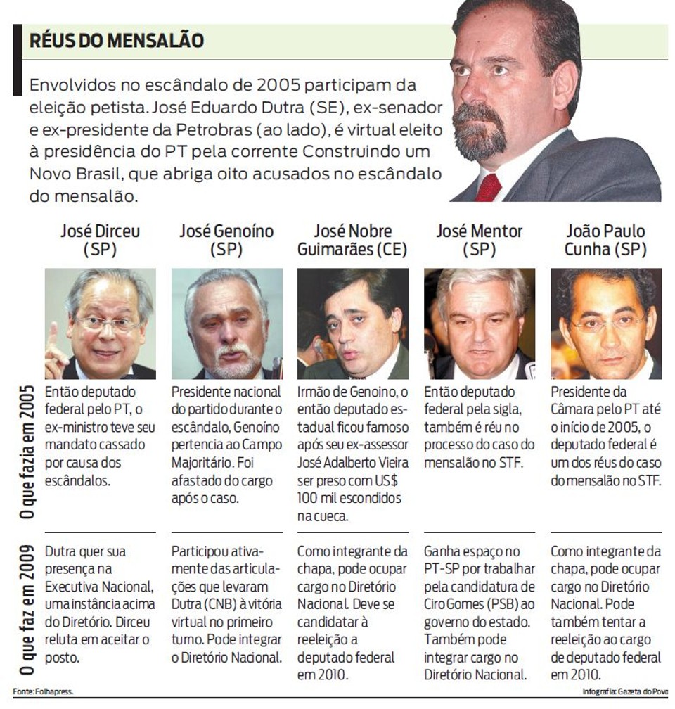 Veja os políticos envolvidos com o escandalo do mensalão que disputam a eleição petista |