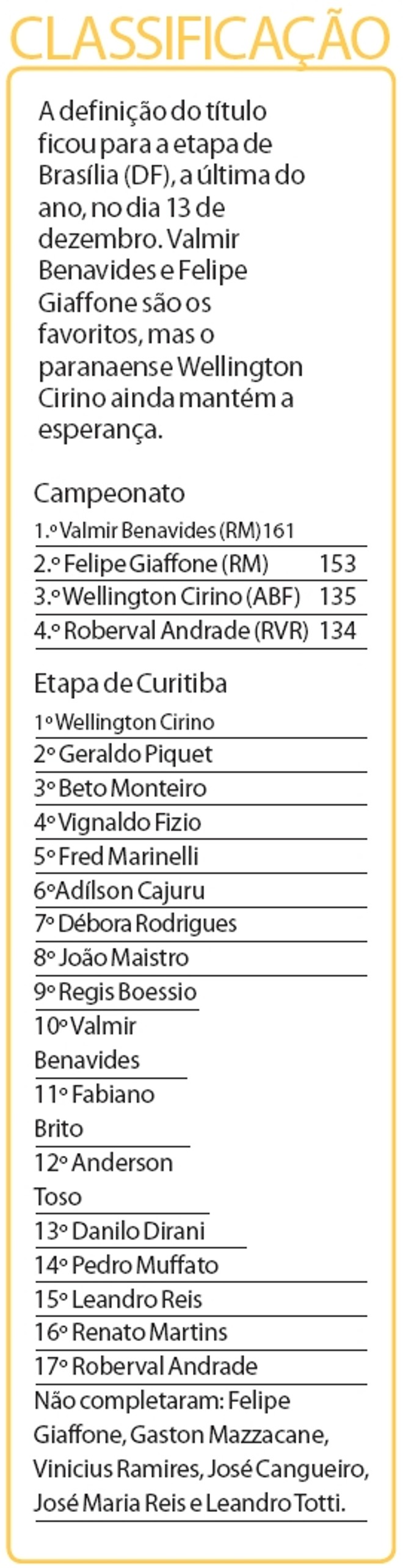 Veja a classificação |