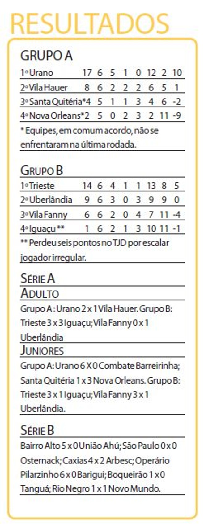 Confira os resultados da Suburbana | 