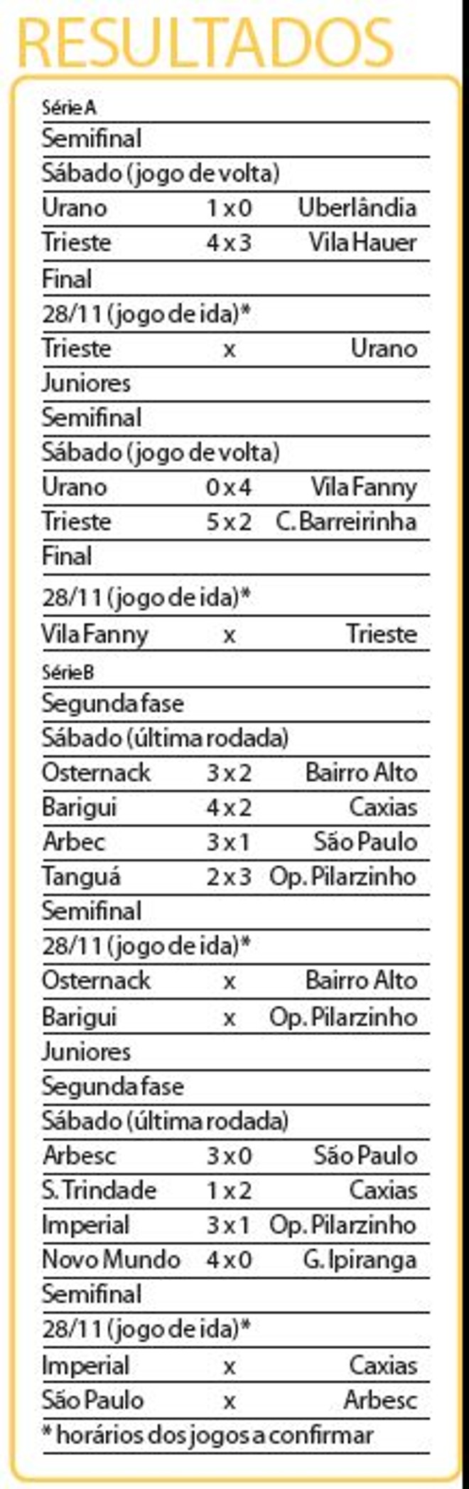 Confira os resultados | 