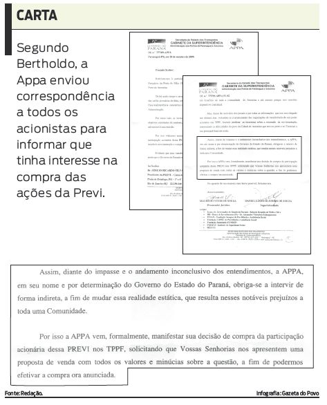 Veja documento que informa sobre o interesse de compra das ações |