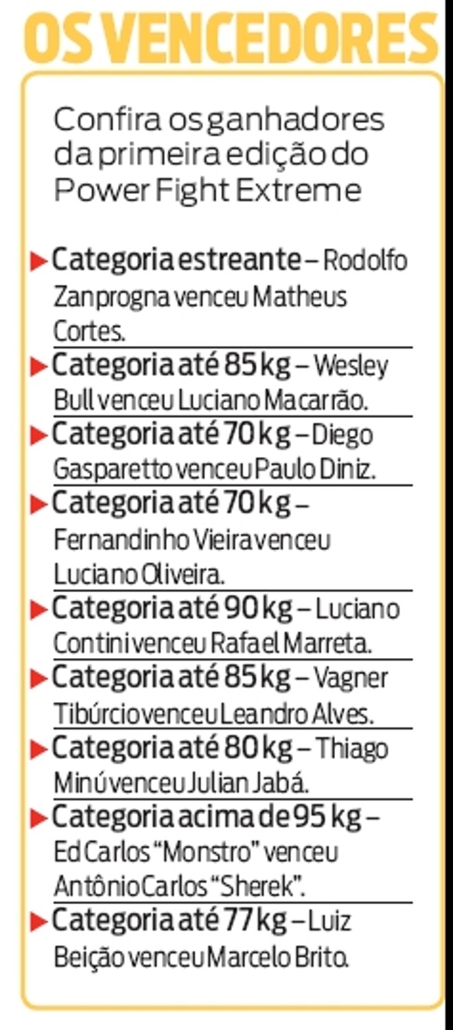 Veja quem foram os vencedores da primeira edição do Power Fight | 