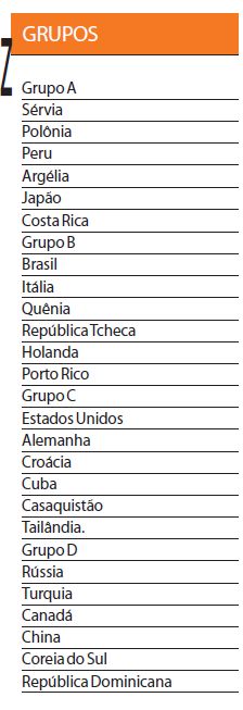 Confira os grupos do mundial de vôlei |