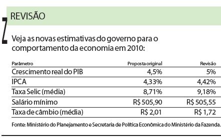 Veja a estimativa do governo para a economia em 2010 |