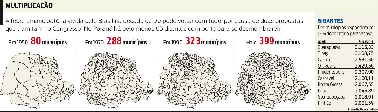 Veja o histórico da emancipação dos municípios no Paraná |