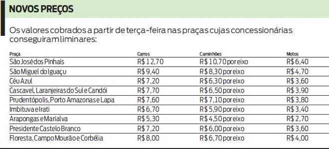 Veja os valores cobrados nas praças cujas concessionárias conseguiram liminares |