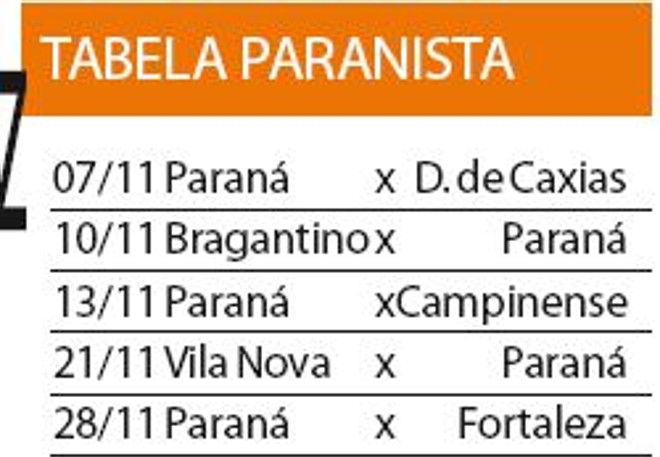 Veja a tabela do Paraná | 
