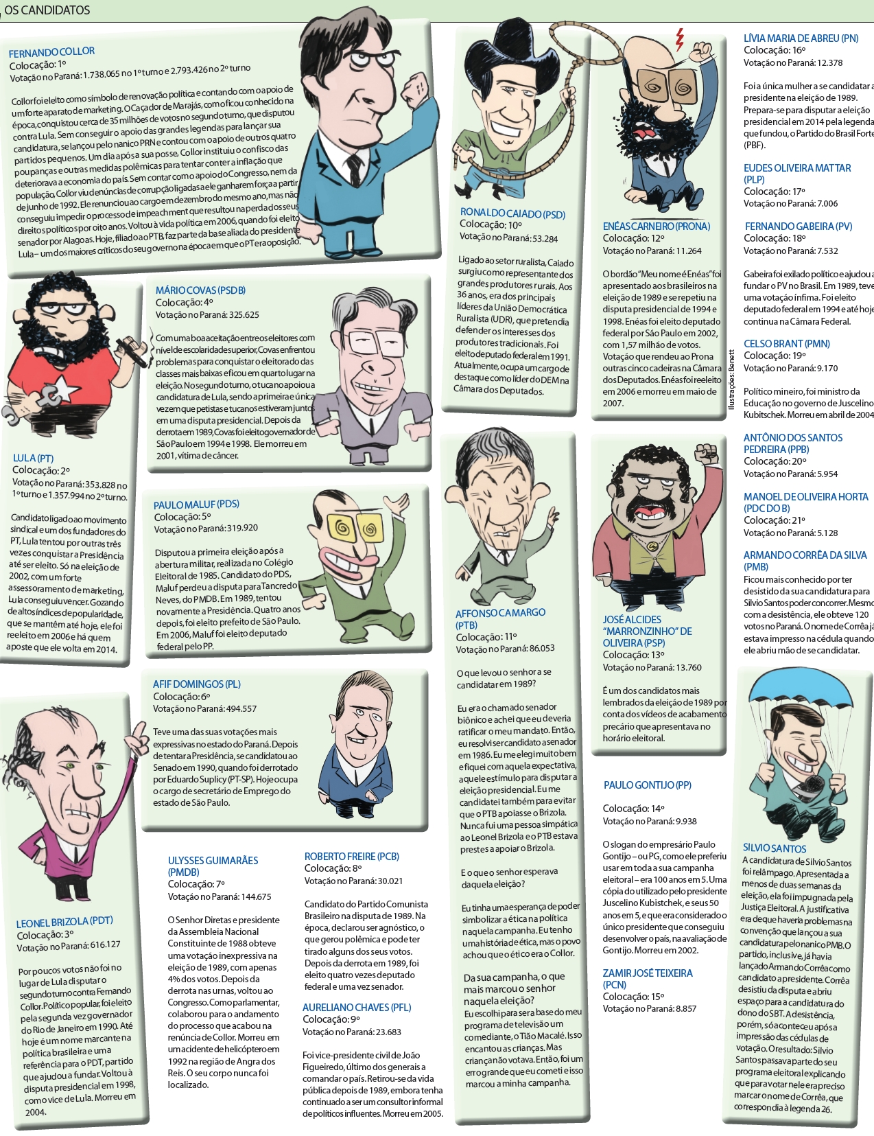 Veja mais sobre os candidatos |