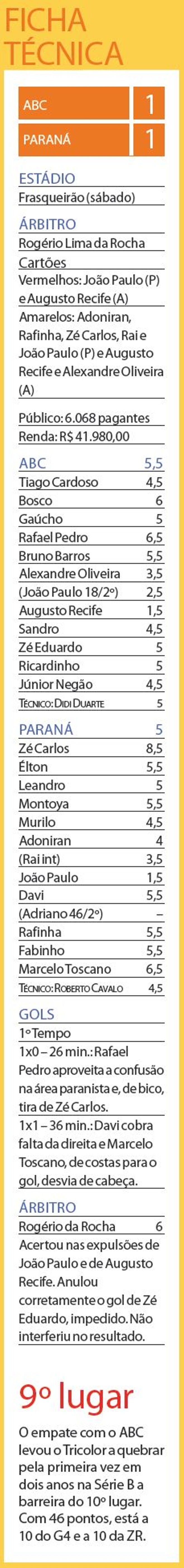 Veja a ficha técnica do jogo |