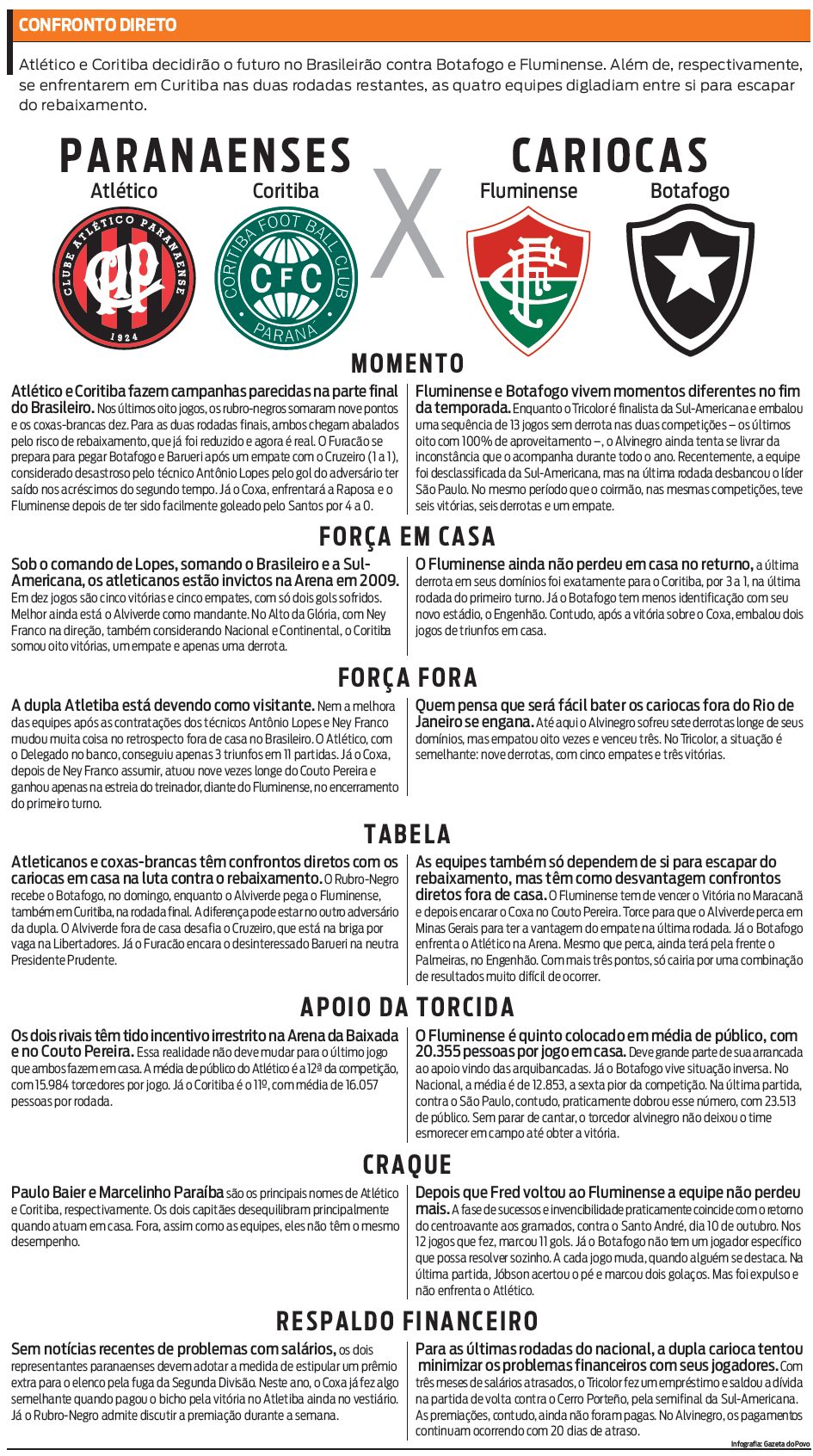 Saiba mais sobre o confronto entre cariocas e paranaenses |