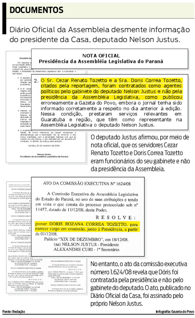 Confira os documentos que mostram a contradição do presidente da Assembleia | 
