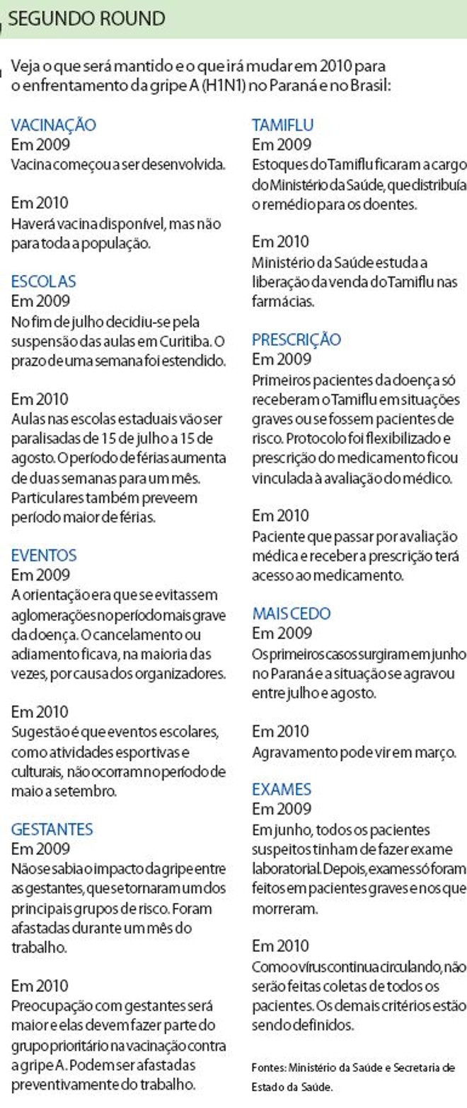 Veja como será o enfrentamento à gripe A no Paraná em 2010 |