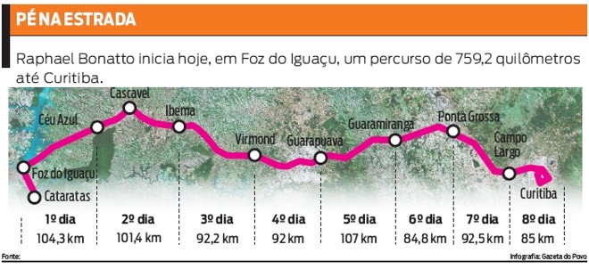 Conheça o percurso da prova |