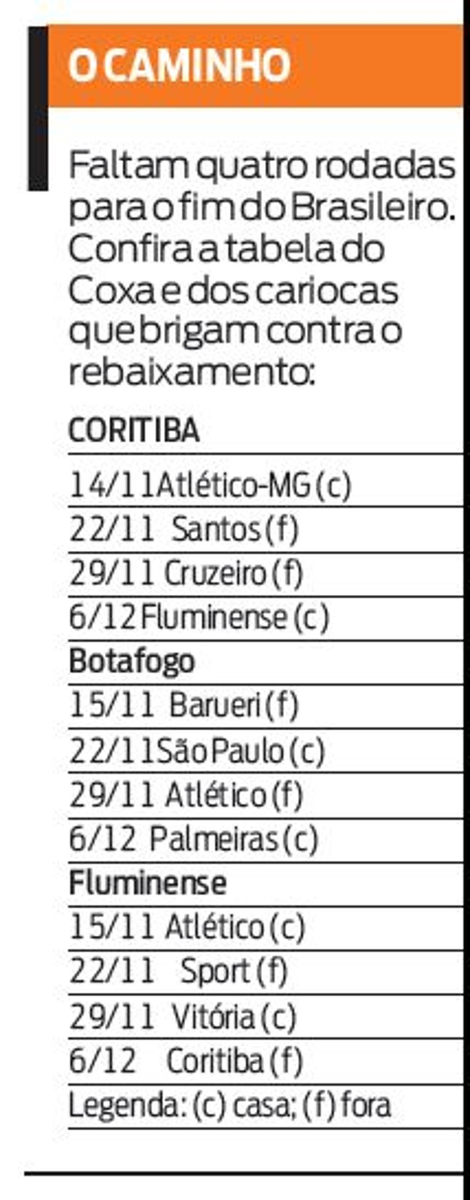 Confira tabela dos próximos jogos de times que podem cair | 
