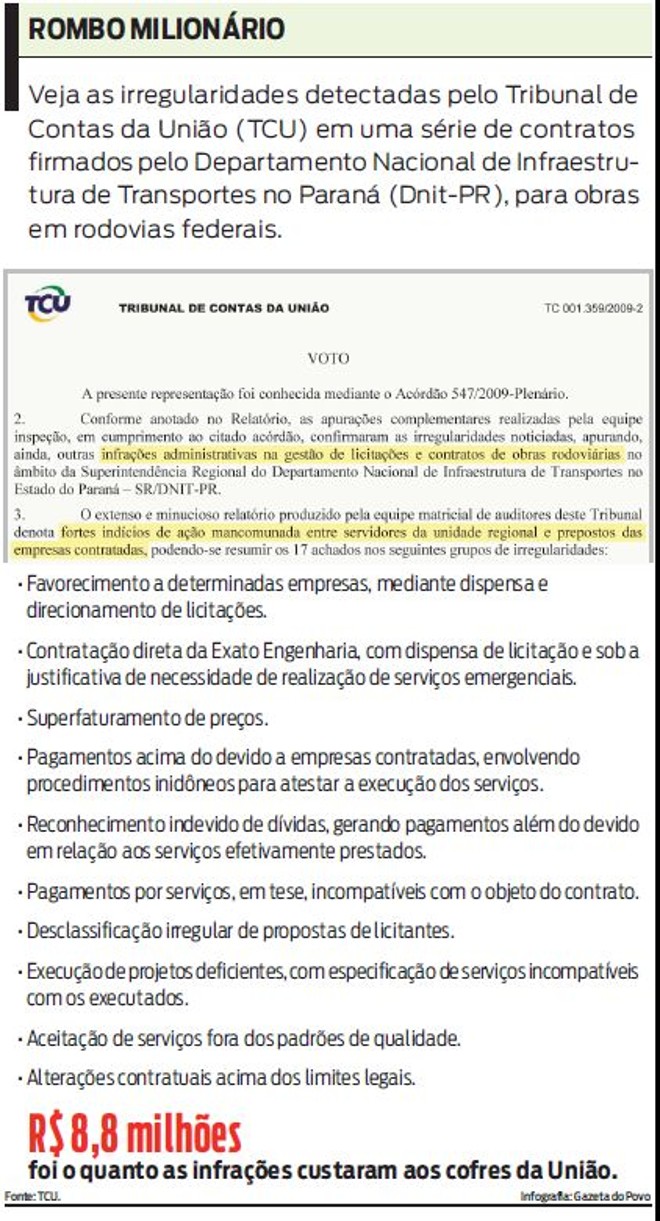 Veja as irregularidades detectadas para obras em rodovias federais | 