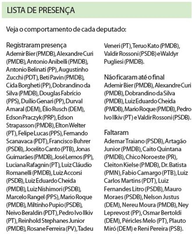 Veja o comportamento de cada deputado | 