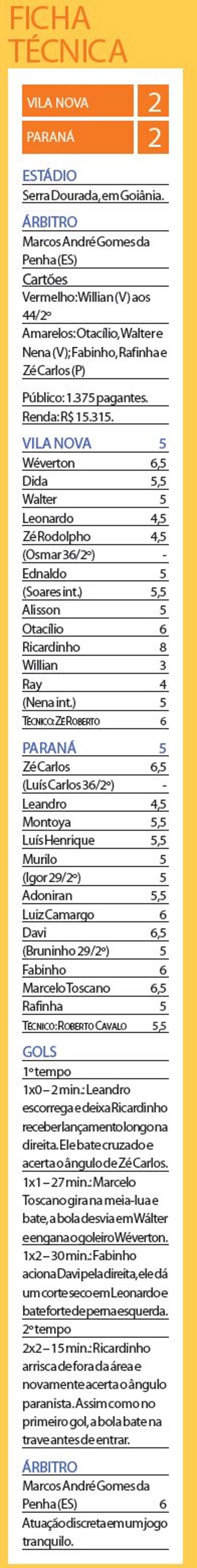 Ficha Técnica | 