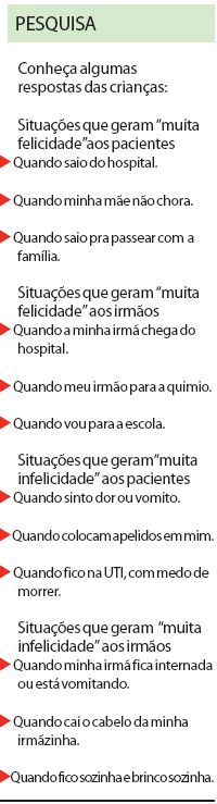 Conheça algumas respostas das crianças |