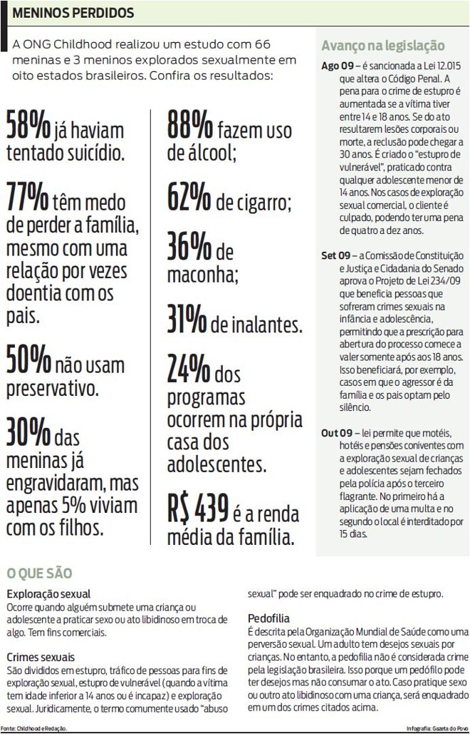 Confira pesquisa da ONG Childhood com menores explorados sexualmente |