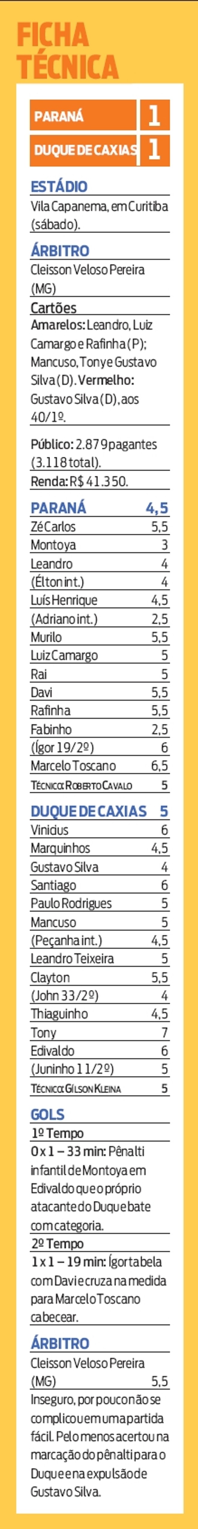 Veja a ficha técnica do jogo | 