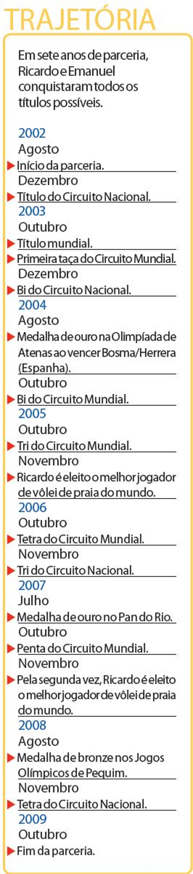 Veja mais sobre a trajetória da dupla Ricardo e Emanuel |