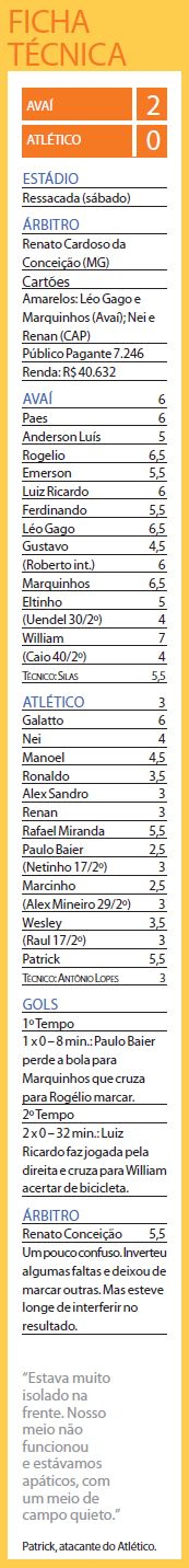 Veja a ficha técnica do jogo Avaí X Atlético | 