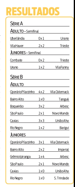 Veja os resultados da rodada |