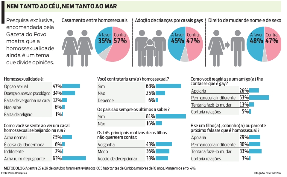 Veja resultados da pesquisa |