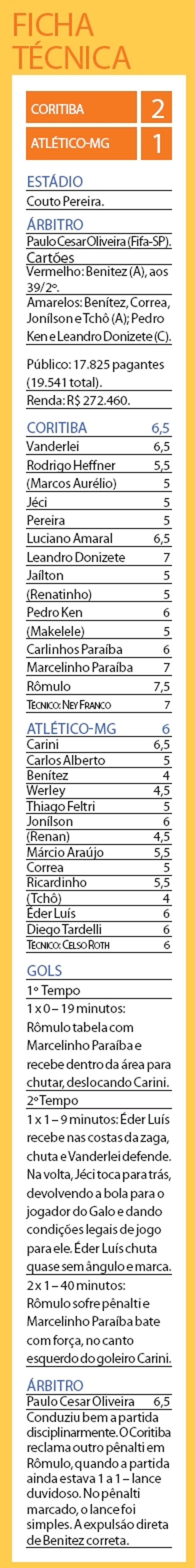 Veja a ficha técnica do jogo |