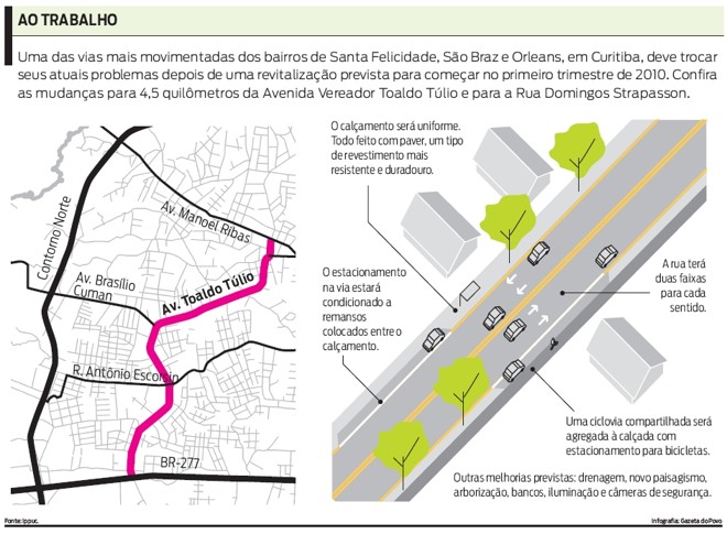 Entenda o que muda com a revitalização de 2010 |