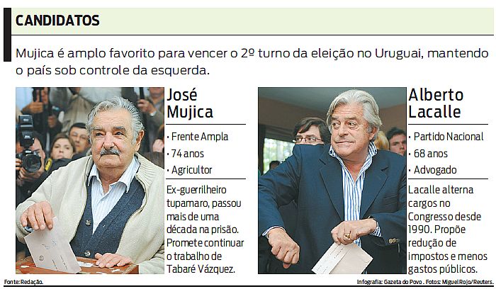 Conheça os candidatos à presidência do Uruguai |