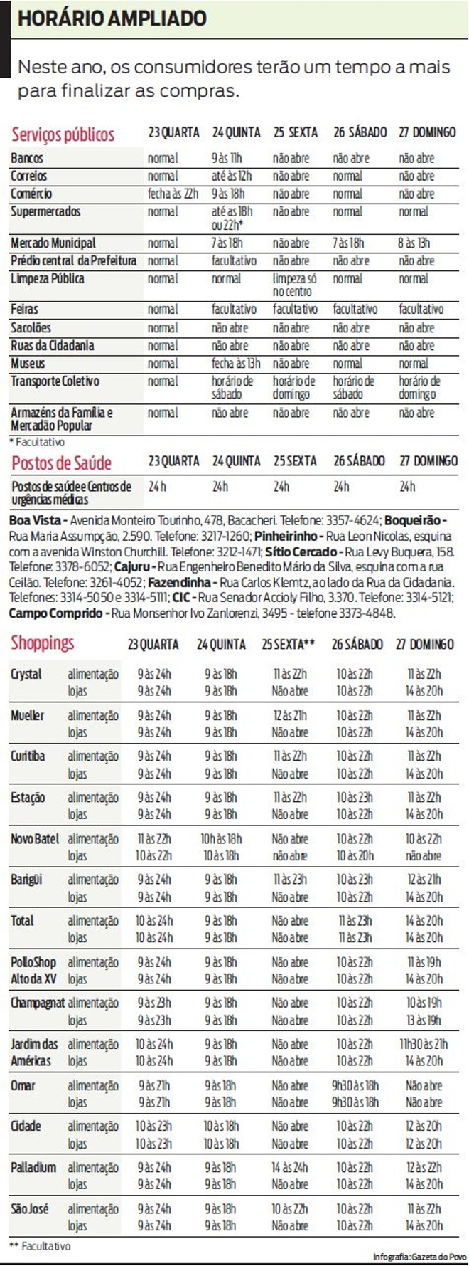 Confira os atendimentos nos serviços públicos, shoppings e postos de saúde no Natal |