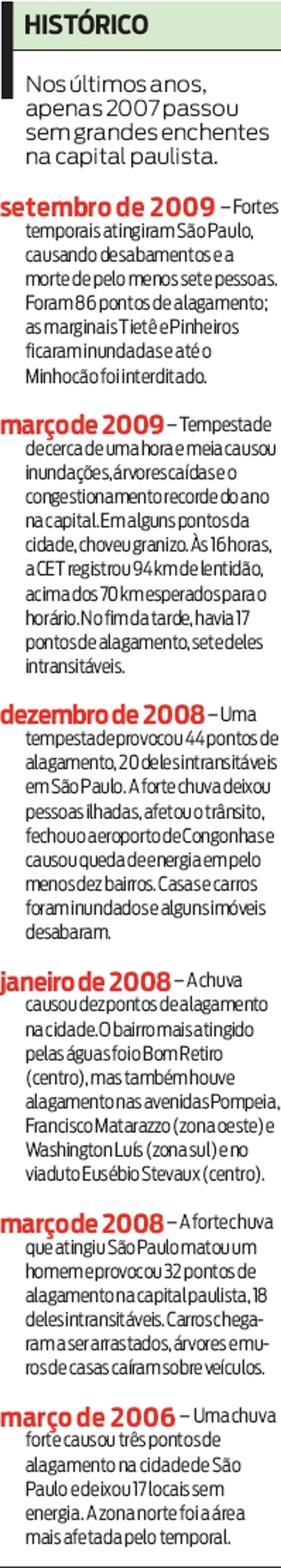 Veja que nos últimos anos, apenas 2007 passou sem grandes enchentes em SP |